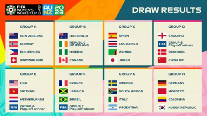 Jadwal Siaran Langsung FIFA Women's Matchday 2024: Belanda vs