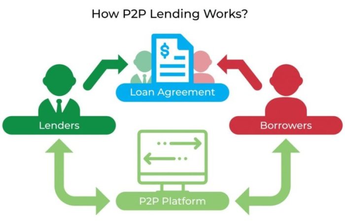 Investasi di p2p lending investree satu tahun lebih tanpa kejelasan