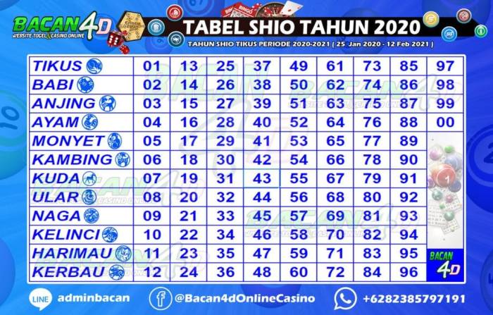 Pendidikan Chutogel rupiah Asia terbaik