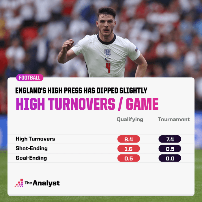 Statistik tembakan off-target di Finlandia vs Inggris